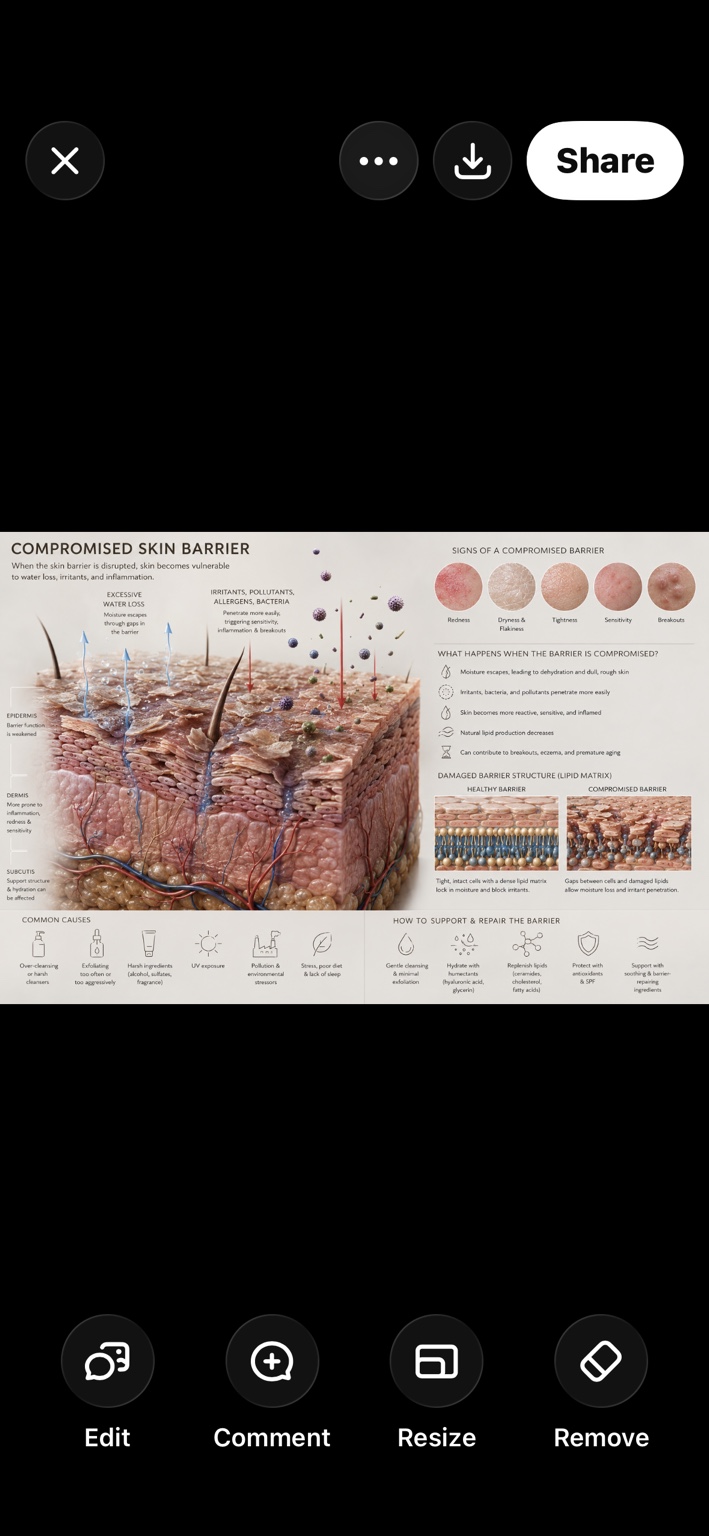 Infographic showing a compromised skin barrier